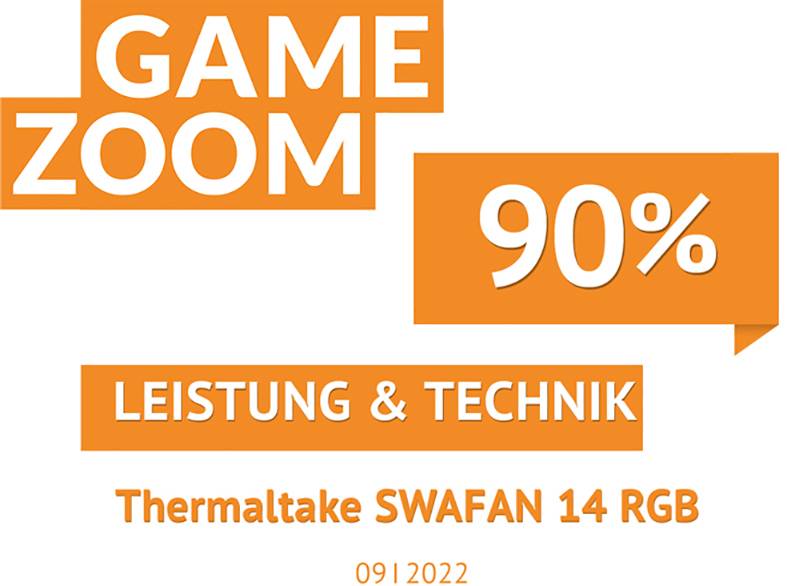 'GAME ZOOM' anmelder 'Thermaltake SWAFAN 14 RGB' med 90% i 'Ydelse & Teknik', september 2022.