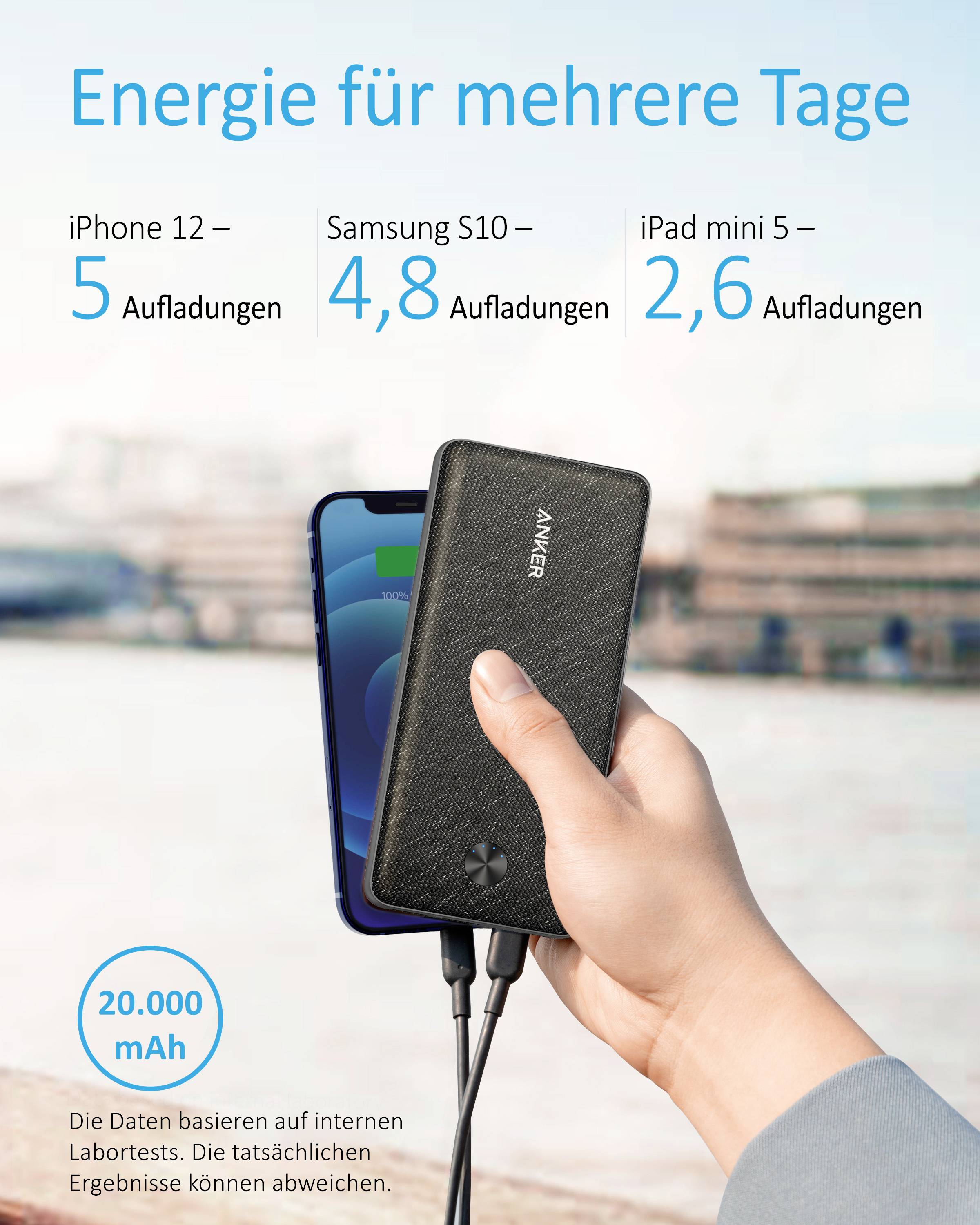 En hånd holder en powerbank, der oplader en smartphone. Teksten informerer om opladningscyklusser for forskellige enheder: iPhone 12 (5), Samsung S10 (4,8), iPad mini 5 (2,6). Kapacitet: 20.000 mAh.