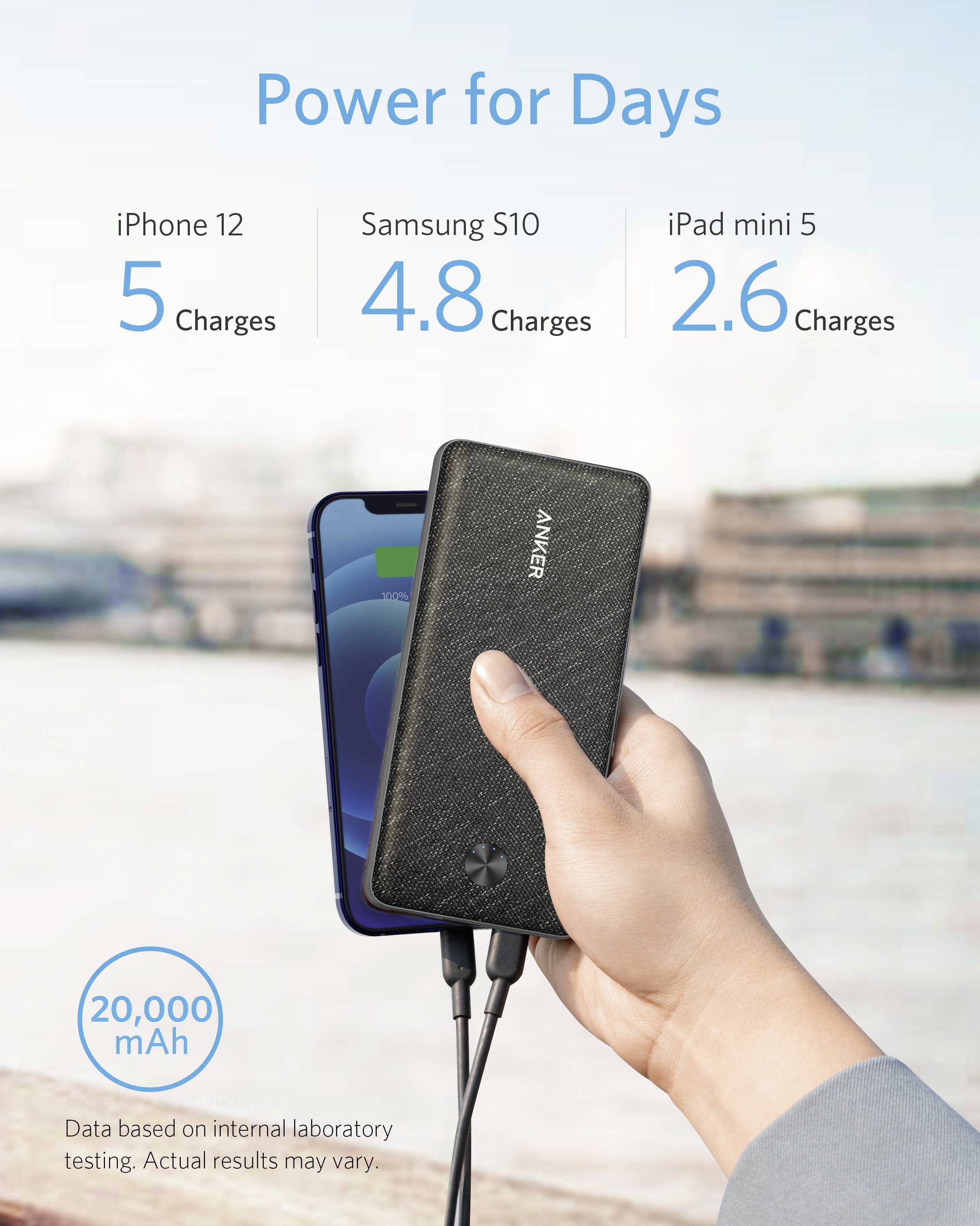 En hånd holder en powerbank, der oplader to enheder. Tekst: 'Power for Days', kan oplade iPhone 12 fem gange, Samsung S10 4,8 gange, iPad mini 5 2,6 gange.