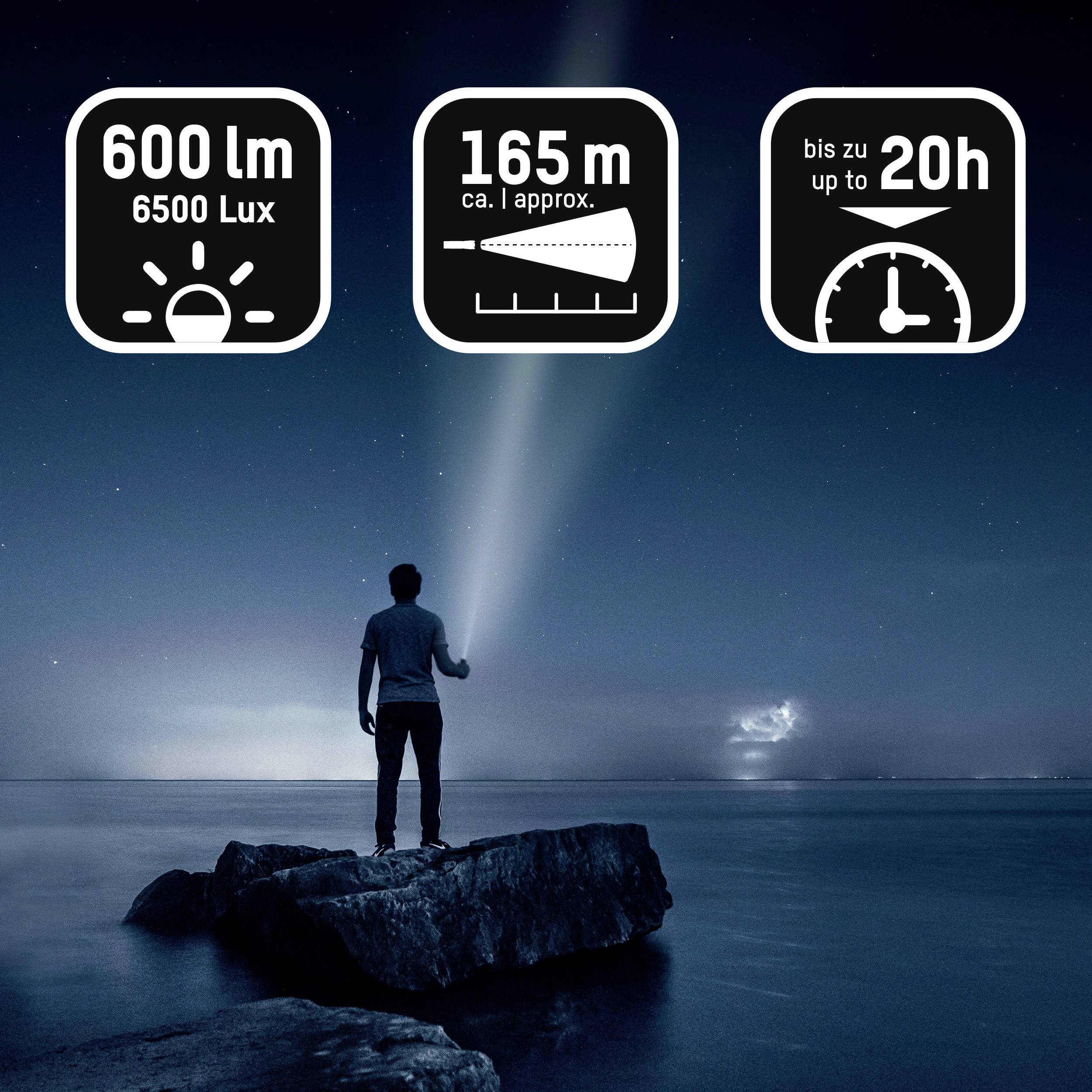 En mand står på klipper ved vandet om natten og lyser med en lommelygte. Symboler viser: '600 Lux', '165 m' rækkevidde, 'op til 20 t' driftstid.