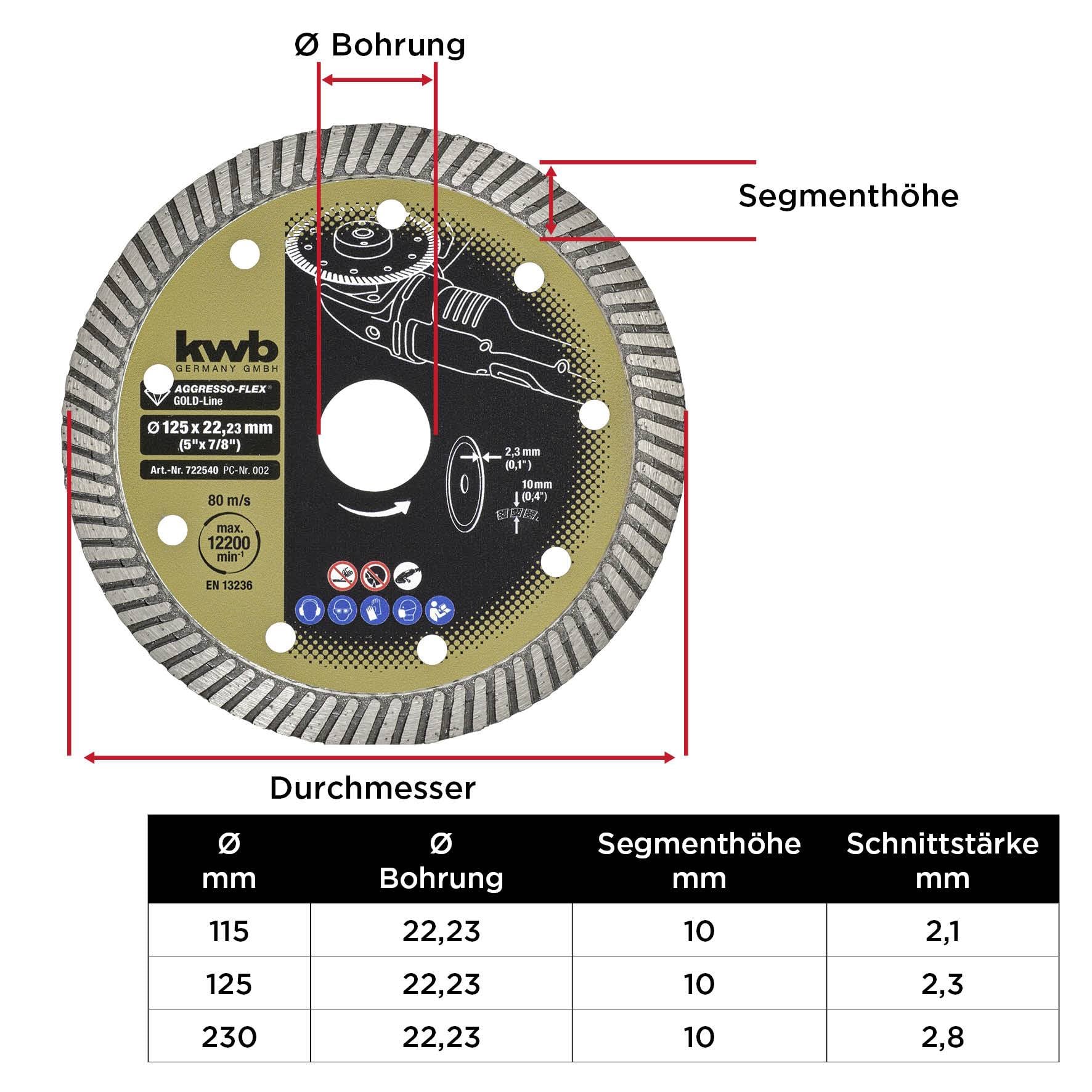 Skæreskive med diameter 125 mm, boring 22,23 mm, segmenthøjde 10 mm. Tabel viser mål for diameter, boring, segmenthøjde og skæretykkelse for forskellige størrelser.