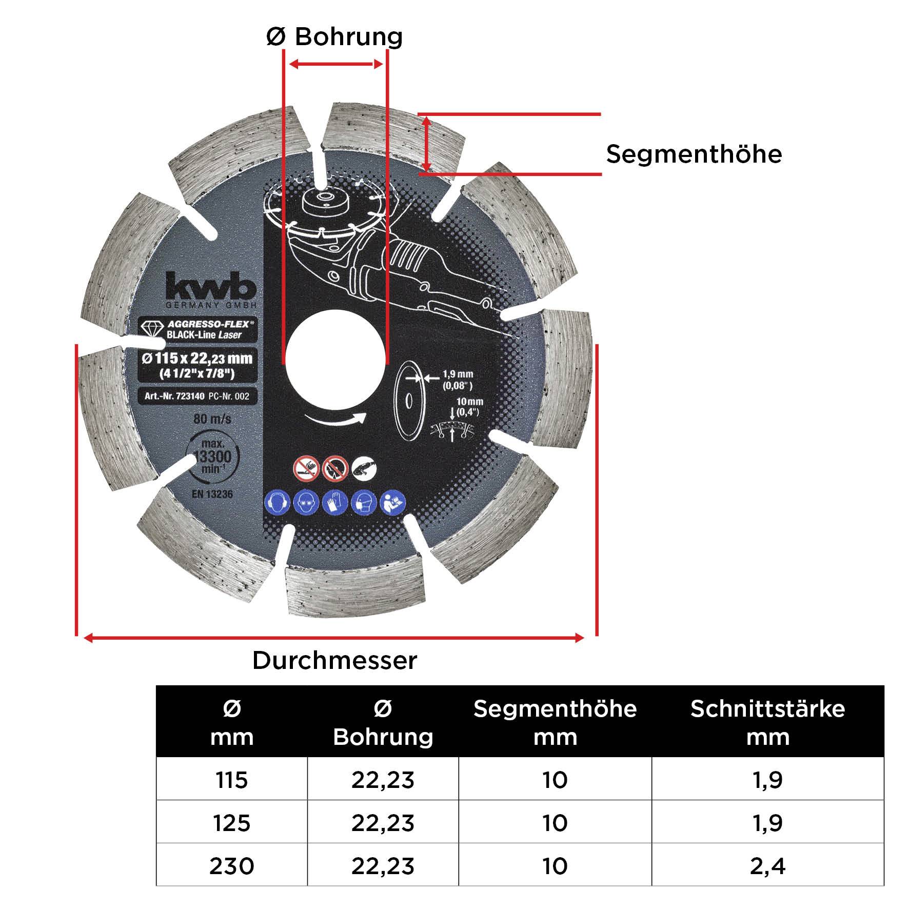 'Illustration af en diamantskæreskive med tekniske data: diameter, boring, segmenthøjde og skæretykkelse i mm.'