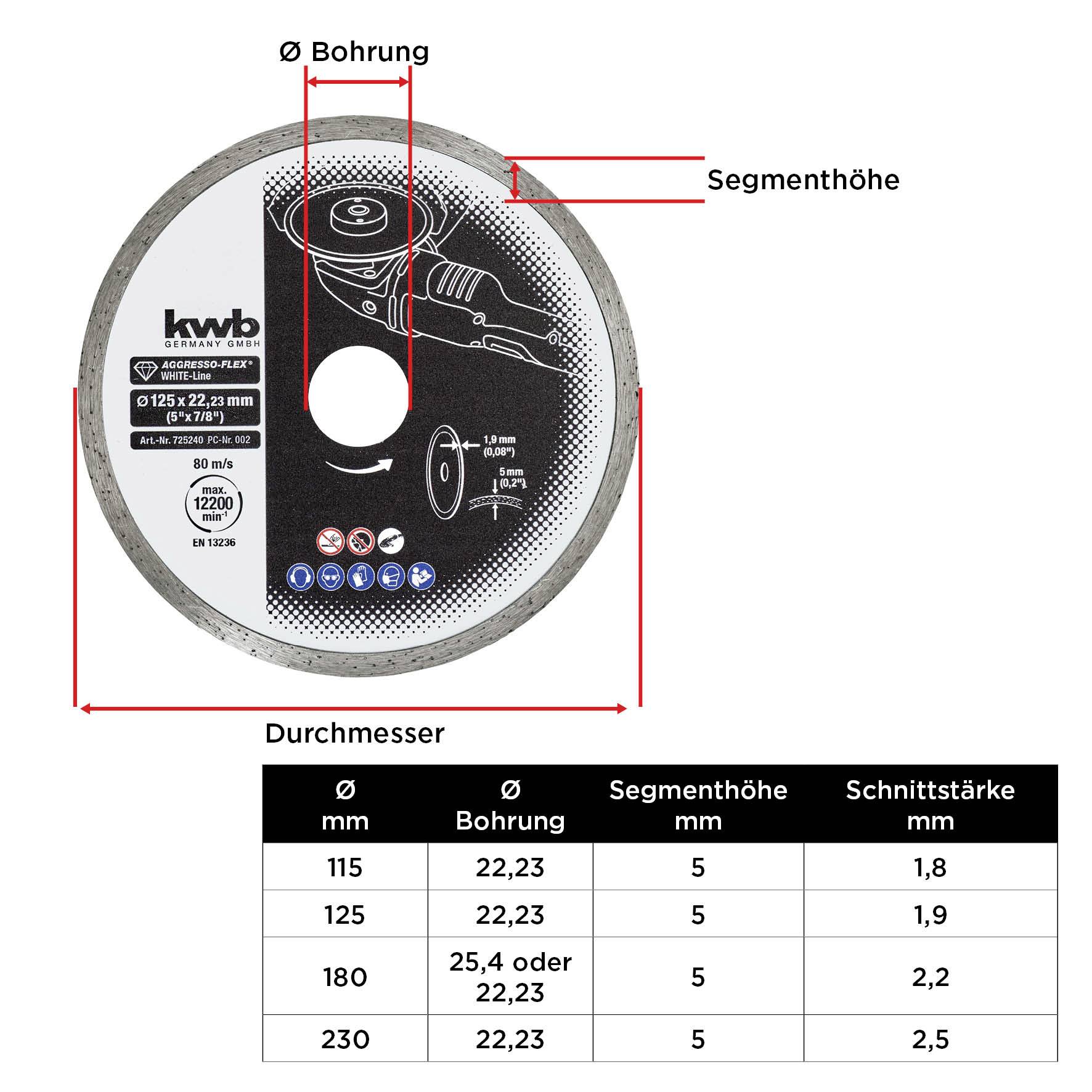 Diamantskive fra 'kwb' med tekniske specifikationer: Ø 115-230 mm, boring 22,23 mm, segmenthøjde 5 mm, skæretykkelse 1,8-2,2 mm.