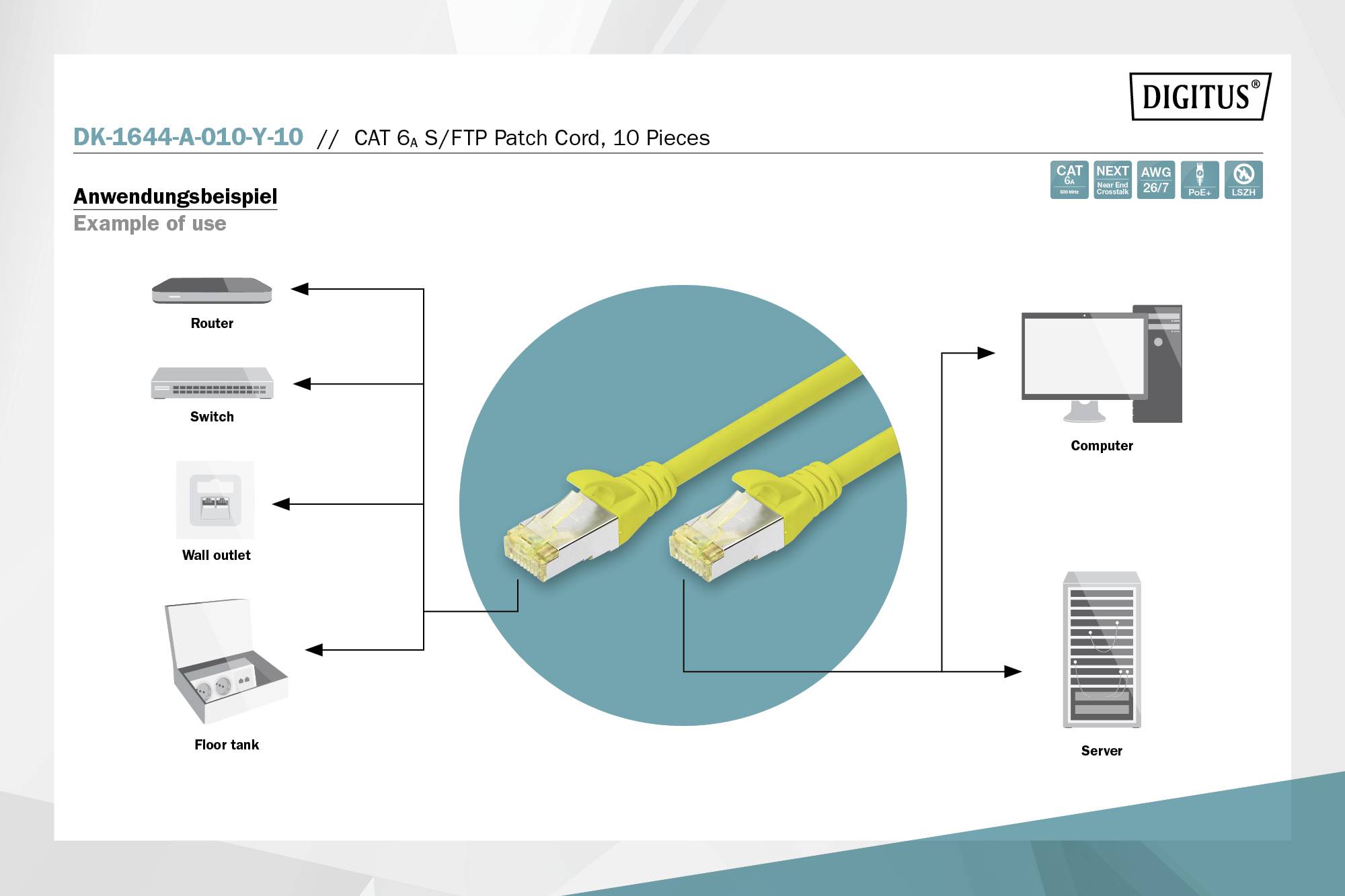 Kabinet med netværkskabel: Eksempel på forbindelser mellem router, switch, PC og server via Cat 6 S/FTP-patchkabler.