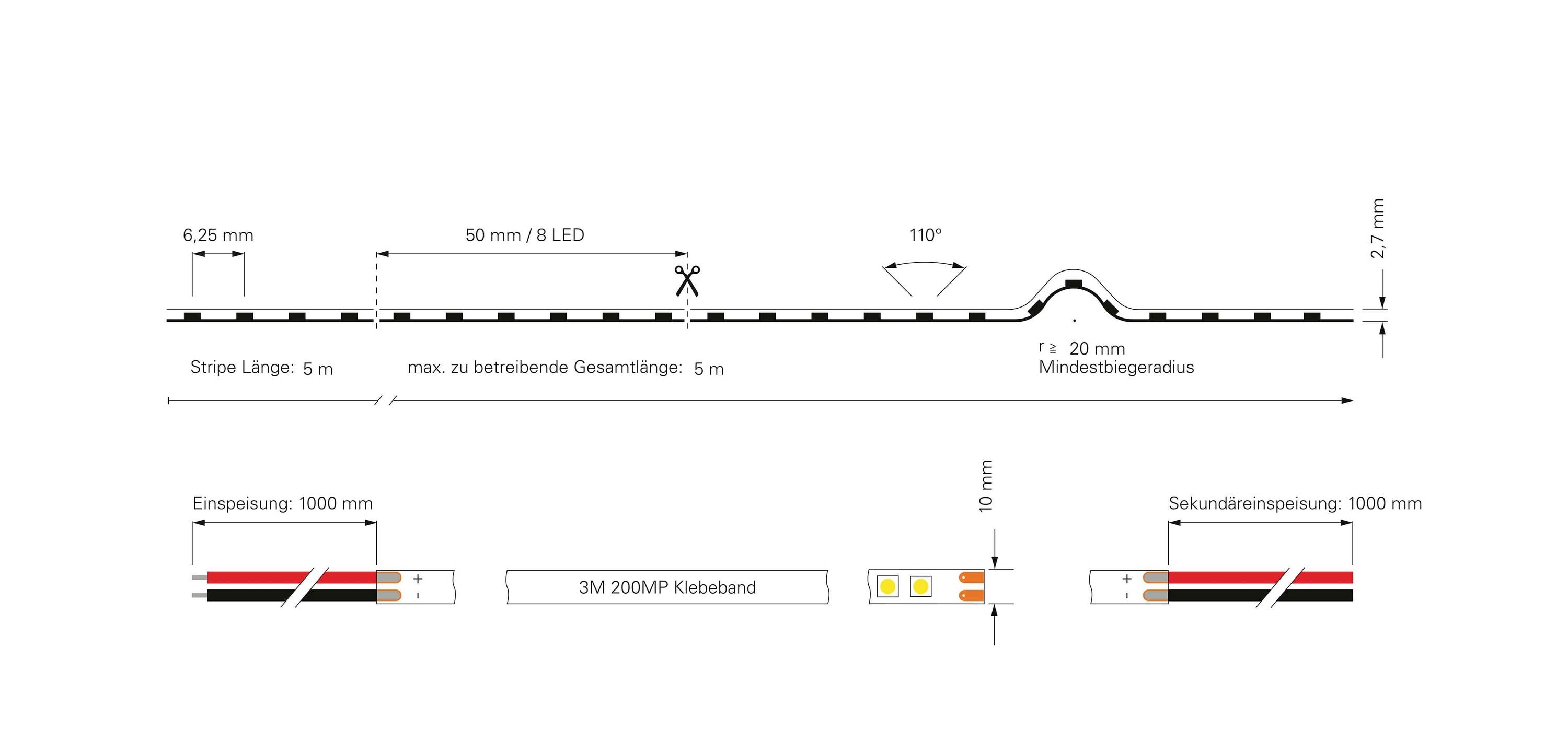 Diagram over et LED-bånd: Strimmel-længde 5 m, bredde 10 mm, højde 2,7 mm, med en minimal bøjningsradius på 20 mm. Maksimal driftslængde i alt: 5 m.