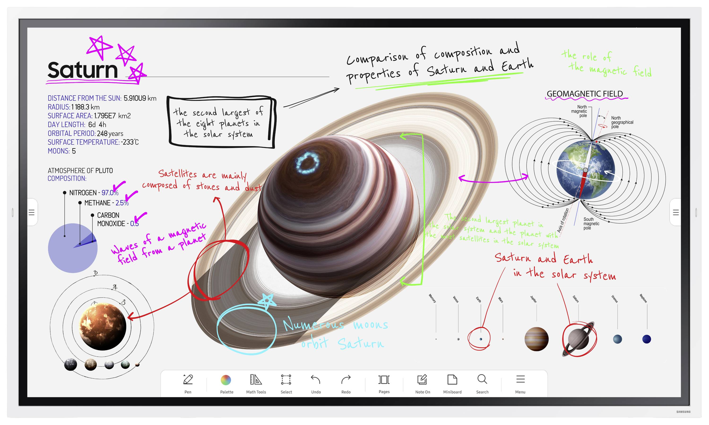 Oversigt med noter: Saturn som den næststørste planet, sammenligning Jorden/Saturn, Saturns ringe bestående af is/bjergarter, grafik over solsystemet.