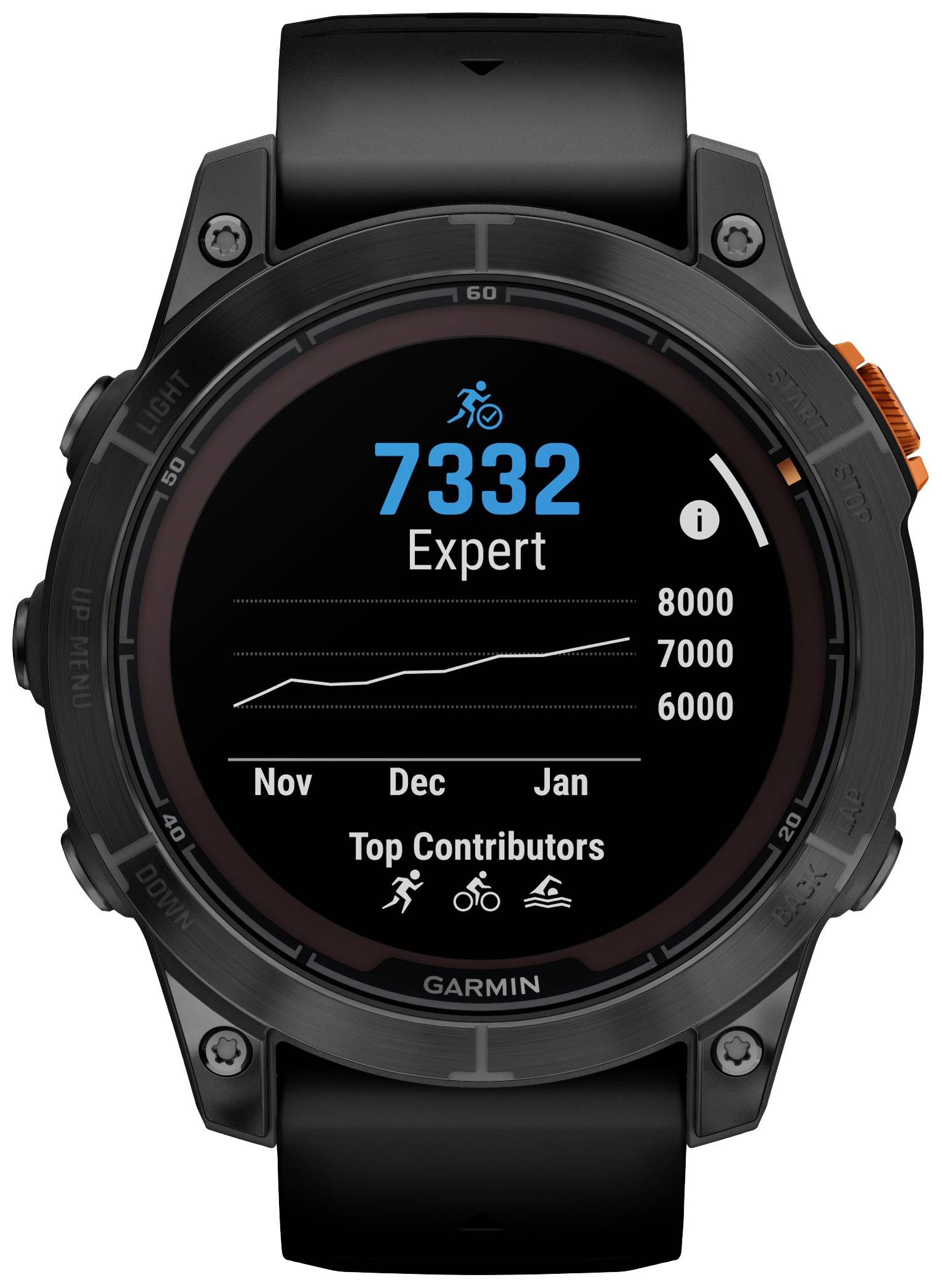 Sort smartwatch viser '7332 Expert', søjlediagram fra november til januar. Top bidragydere symboler: Løber, cyklist, svømmer.