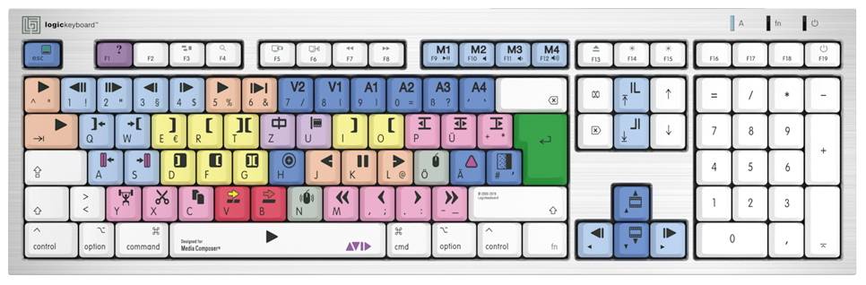 Tastatur med farvemarkerede taster til videoredigering. Hver tast viser specifikke symboler og funktioner til softwarekommandoer.