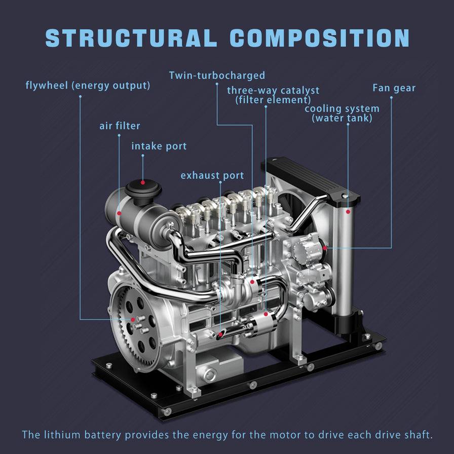 Et teknisk diagram af en motor med følgende betegnelser: Svinghjul, Luftindtag, Turbolader, Katalysator, Kølesystem og Ventilator.