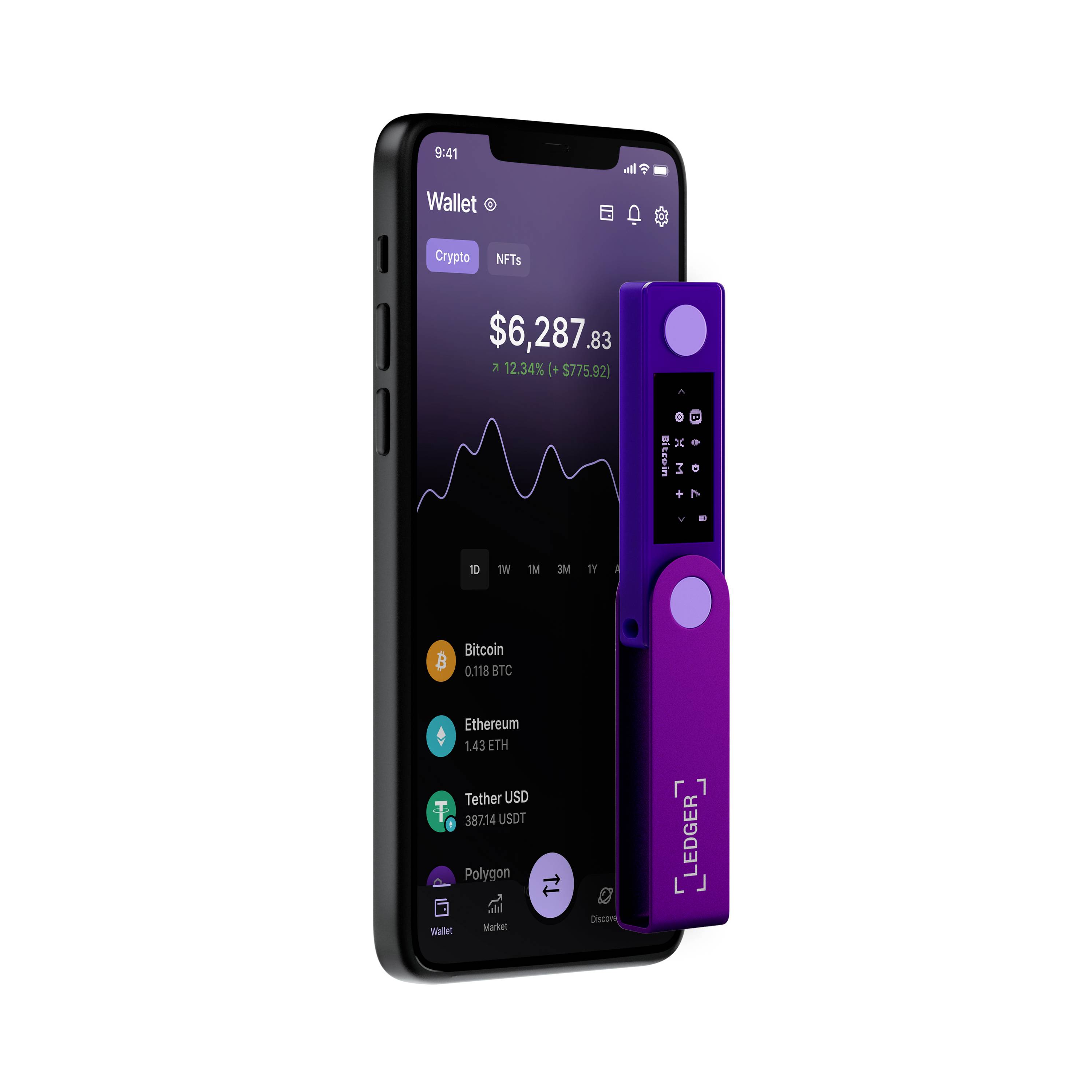 En smartphone viser en krypto-wallet-app forbundet med en lilla Ledger-enhed. Saldoen er $6.287,83. Et diagram viser kursudsving.