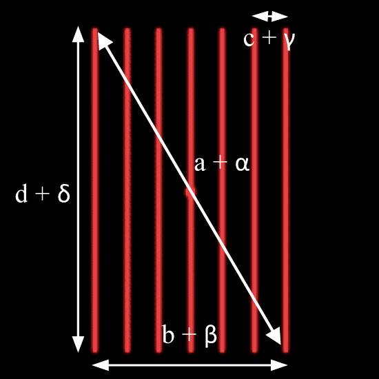 Et diagram viser parallelle røde linjer, mærket med 'a + α', 'b + β', 'c + γ', 'd + δ'. En diagonal pil bevæger sig gennem linjerne.