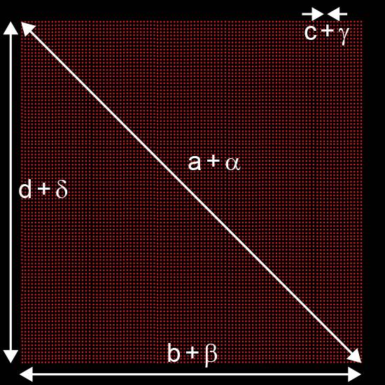 Diagram over en stor firkant med sidelængden 'c + γ'. To varianter af en sætning: 'a + α + b + β' og 'd + δ + c + γ'.