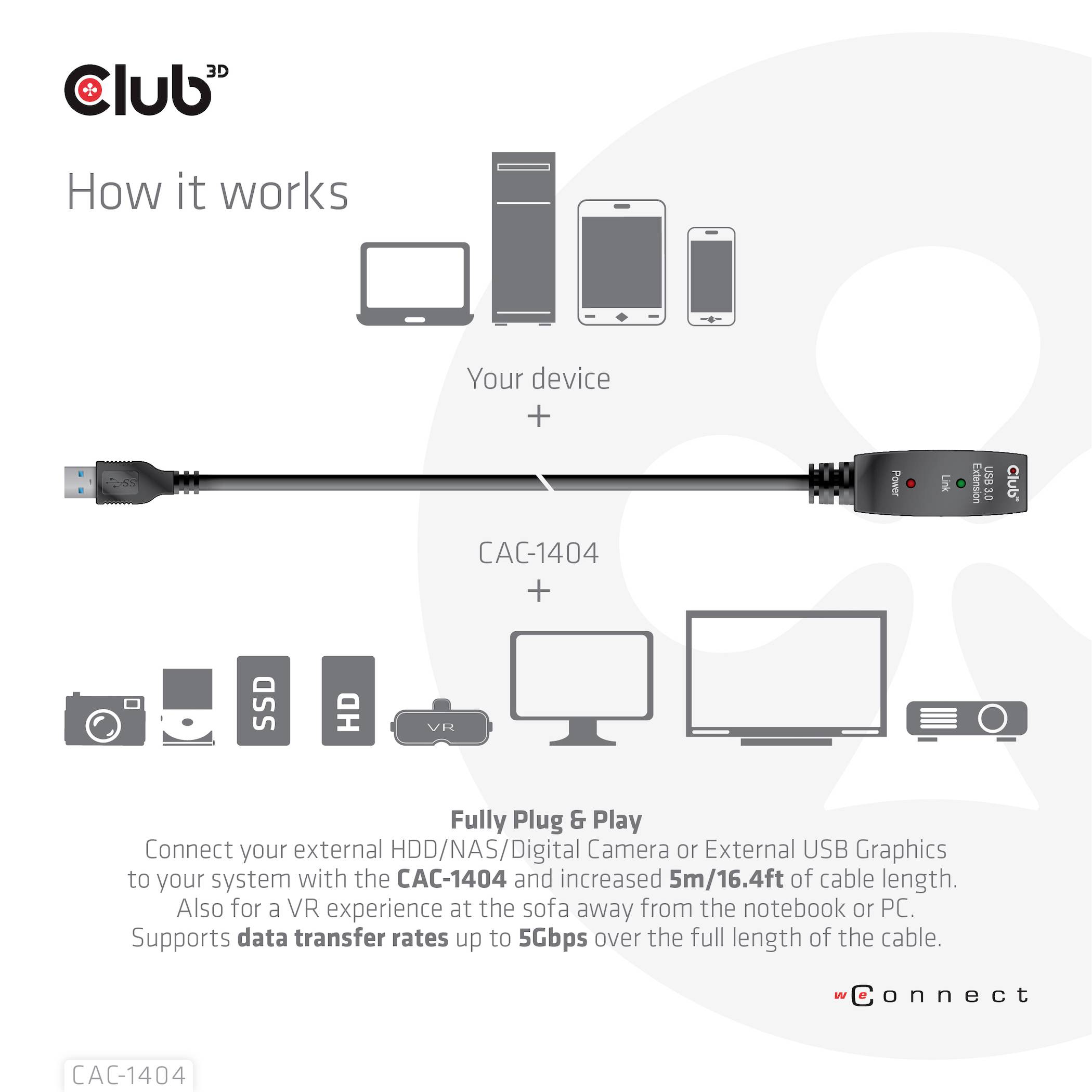 'Figuren viser et USB-kabel (model CAC-1404) mellem en computer og eksterne enheder som HDD, SSD, VR. Understøtter dataoverførsler op til 5 Gbps over en kabellængde på 5 meter.'