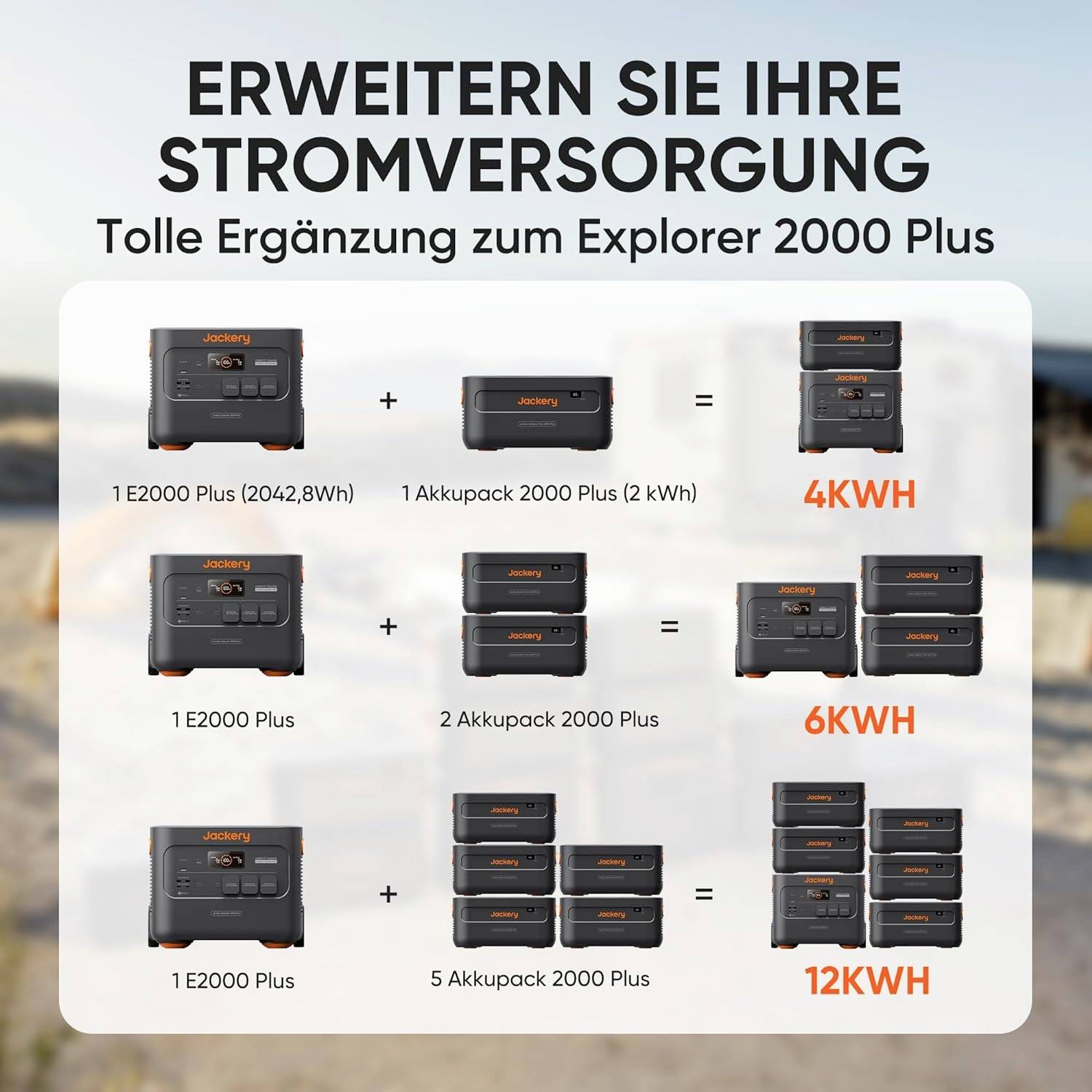 Erklæring om udvidelse af strømforsyningen med 'E2000 Plus' og akkupakker til 4 kWh, 6 kWh eller 12 kWh samlet lagring.