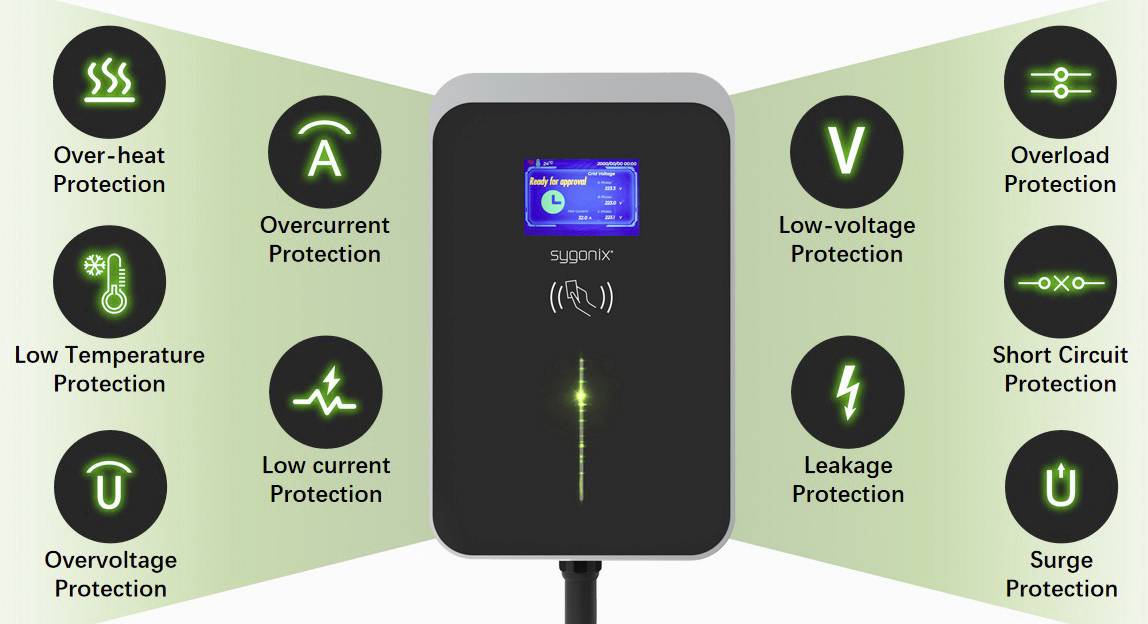 Oplader med display og flere beskyttelsessymboler: Overophedning, Overstrøm, Lav spænding, Overspænding, Overbelastning, Kortslutning, Lav temperatur, Lav strøm, Lækage, Spændingsstigning.