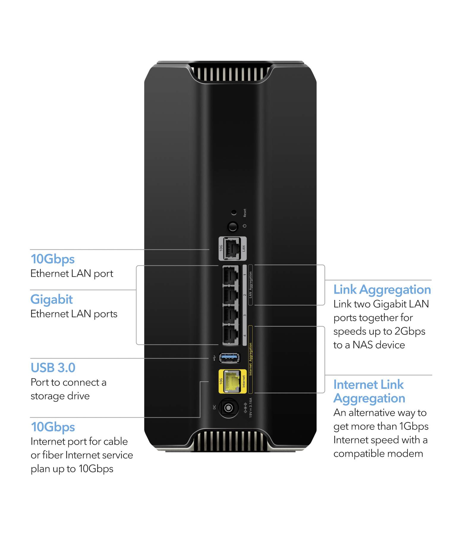 Bagside af en netværksenhed med 10Gbps Ethernet-porte, USB 3.0-port, Gigabit-porte og Link Aggregation til højere hastigheder.