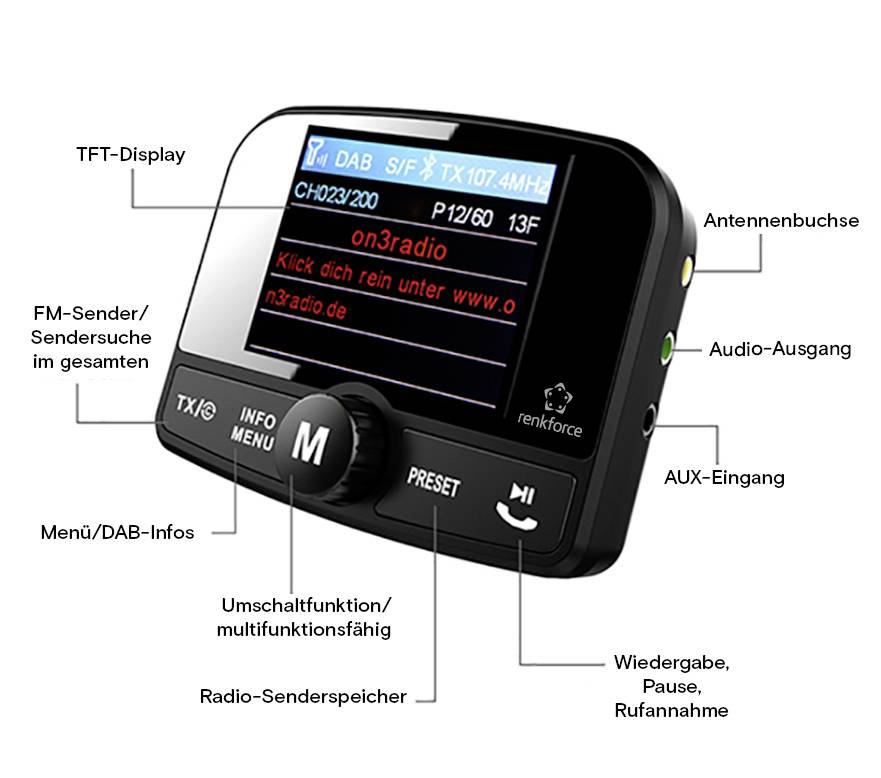 Renkforce DAB-radio med beskrivelser. Viser funktioner: TFT-display, antennestik, lydudgang, AUX-indgang, menuer og taster.