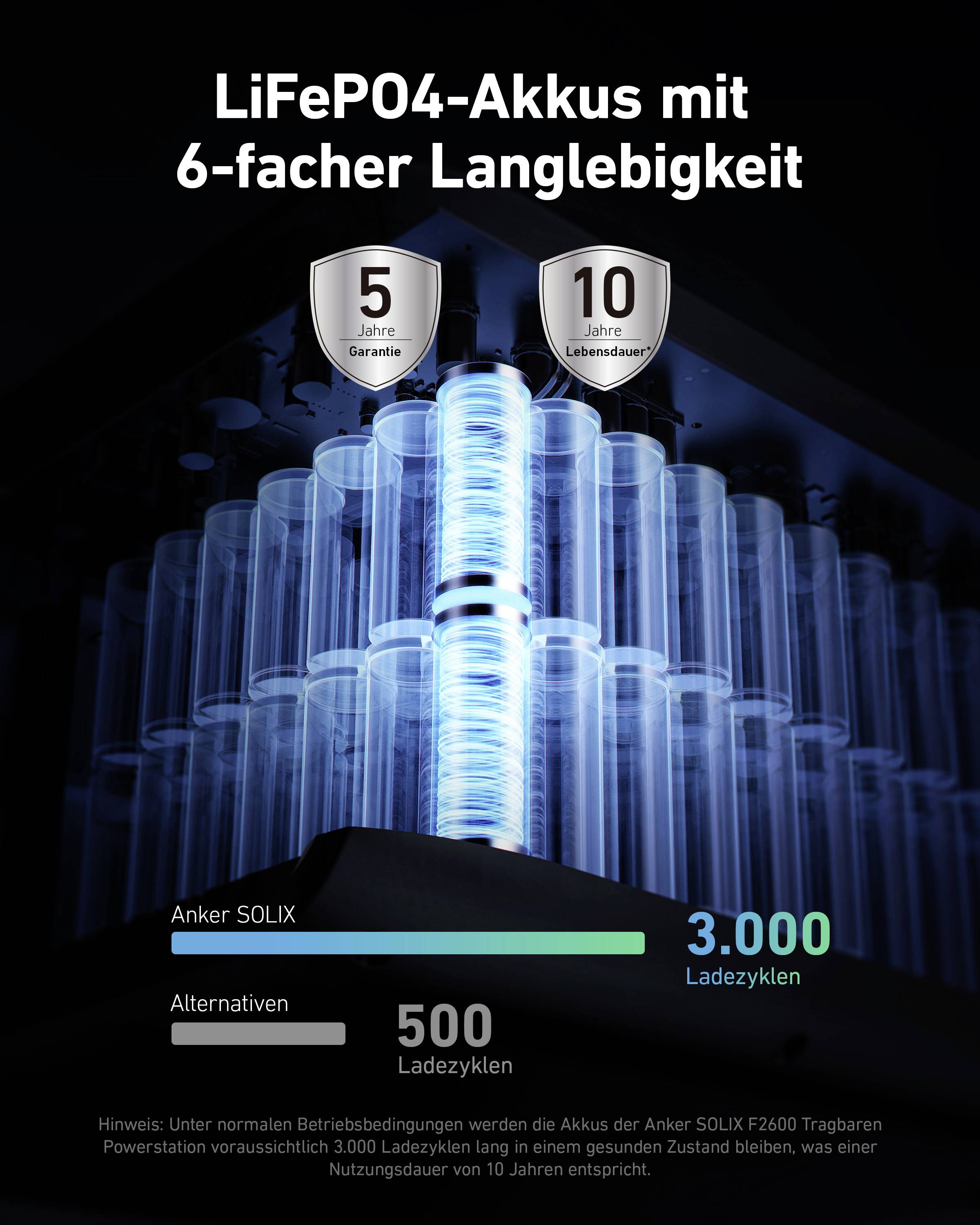 Anker SOLIX F2600 Powerstation Lithiumjernfosfat Outdoor-24