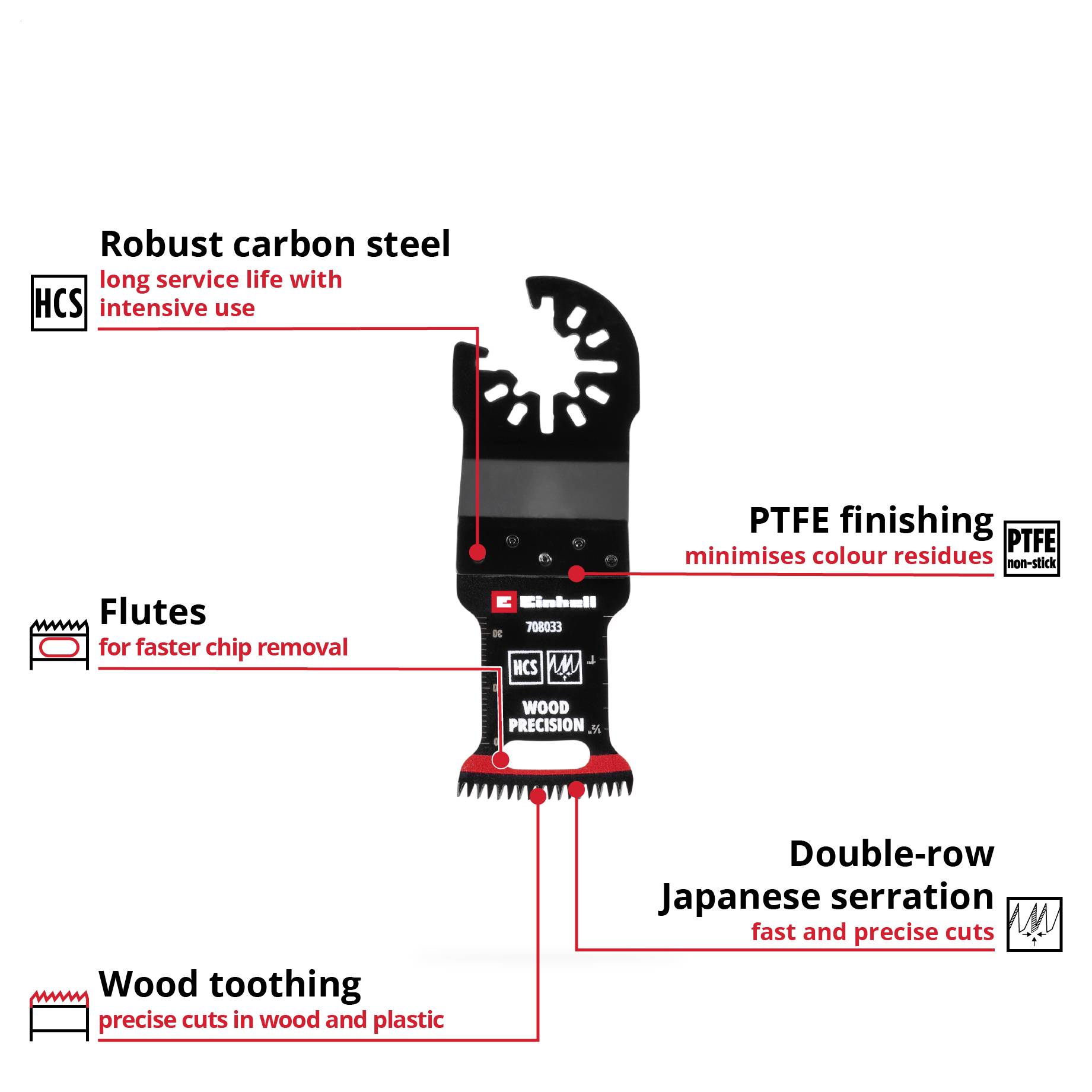 Savklinge af kulstofholdig stål med dobbelt række til træ og plast; PTFE-finish reducerer tilbageblivende rester.