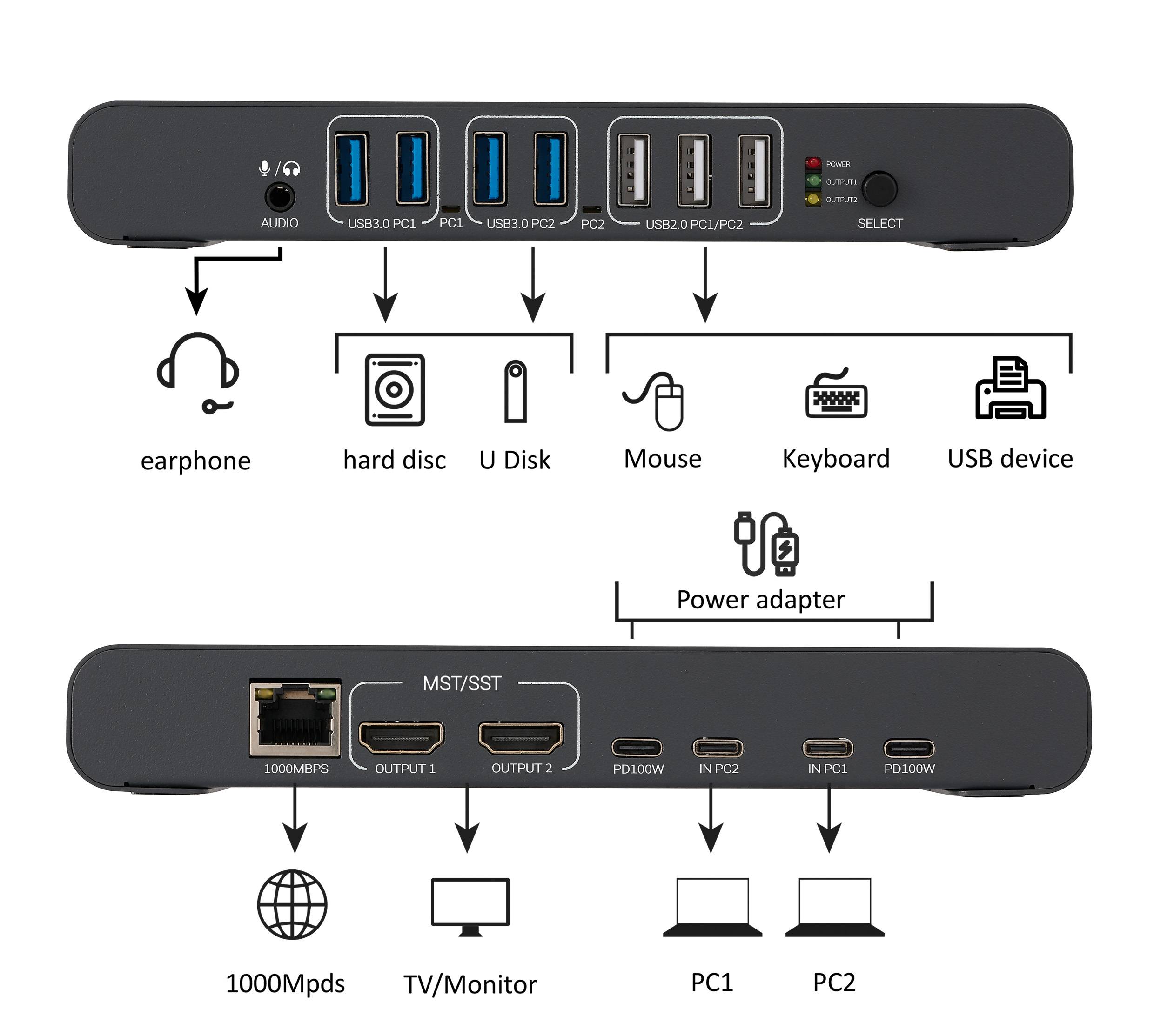 Dockingstation med flere porte til periferiudstyr og enheder. Øverst: lyd, USB-porte. Nederst: Ethernet, HDMI-udgange til skærme og computere.