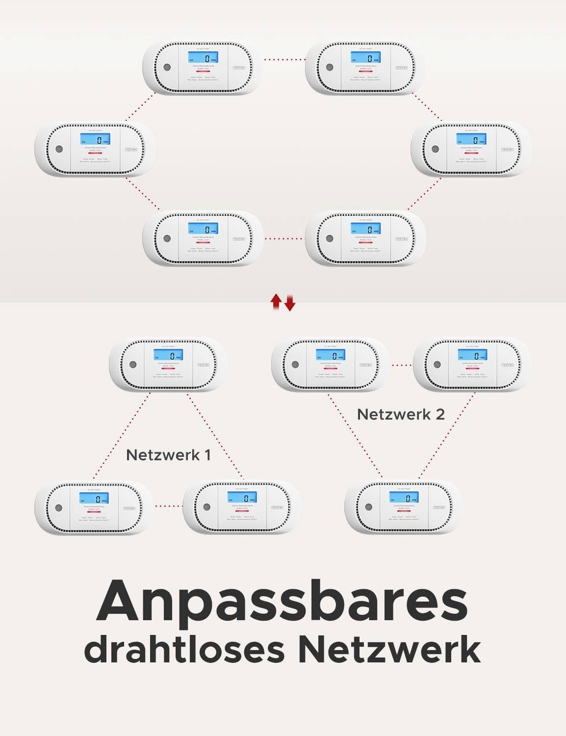 Tilpasseligt trådløst netværk. Billedet viser to netværksscenarier med flere forbundne enheder, ét netværk sammenkoblet og et andet opdelt i to separate netværk.