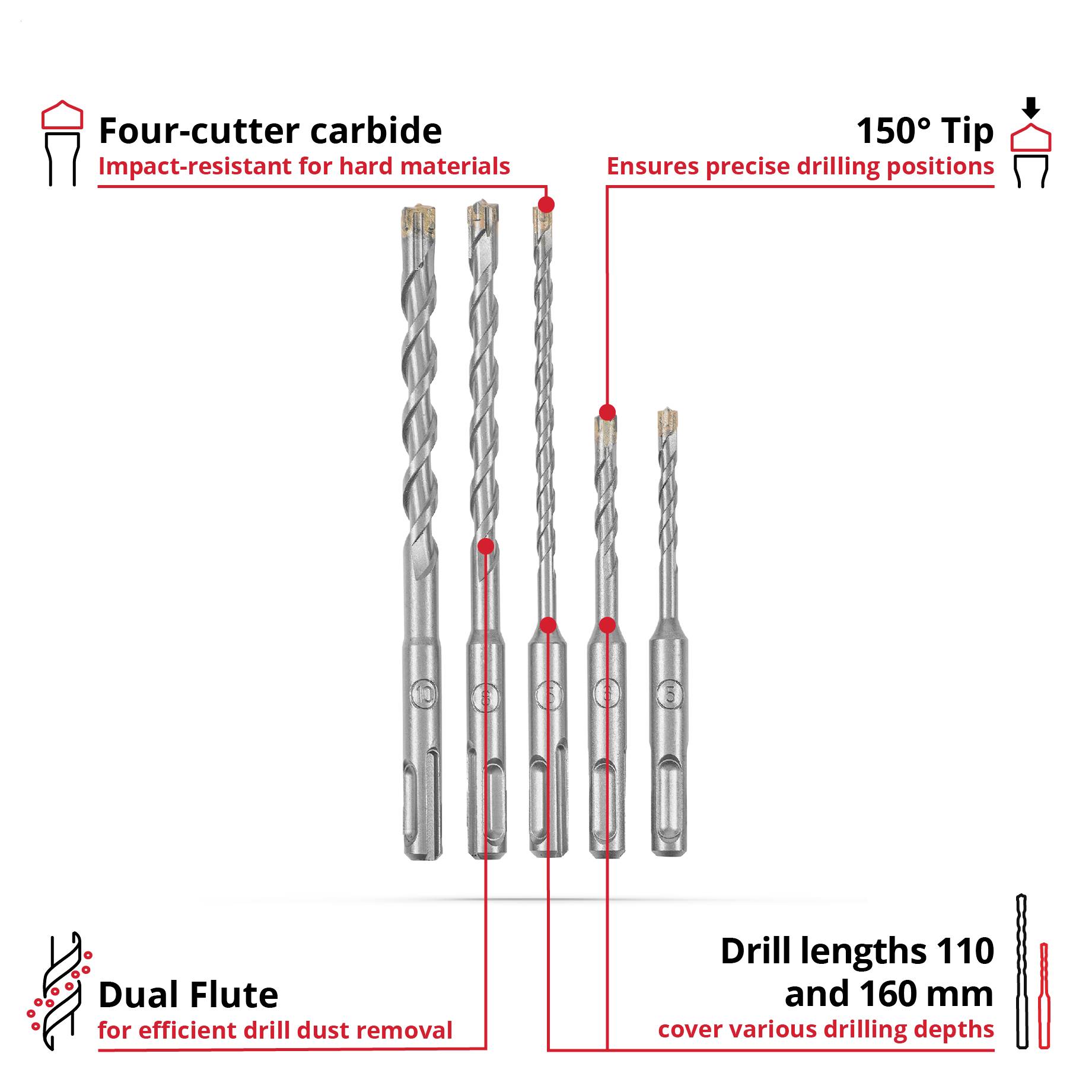 Einhell 265505 40CR-stål Beton-spiralbor-sæt 5 dele 5 mm, 6 mm, 8 mm, 10 mm SDS-Plus 1 Set-1