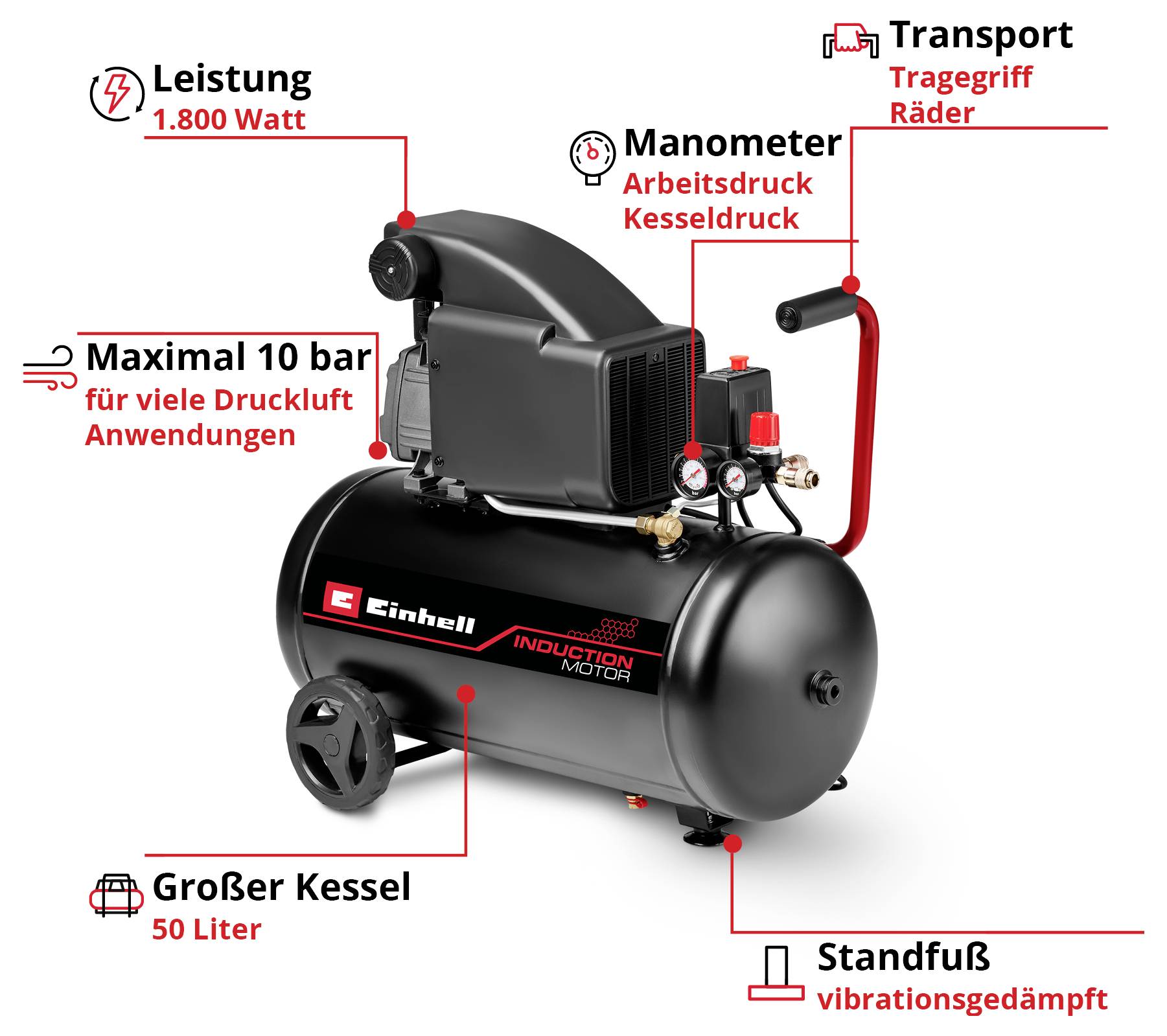 Sort Einhell Kompressor. Hovedkarakteristika: 1.800 Watt, 50-liters beholder, maksimalt tryk på 10 bar, manometer, transporthjul, vibrationsdæmpede ben.