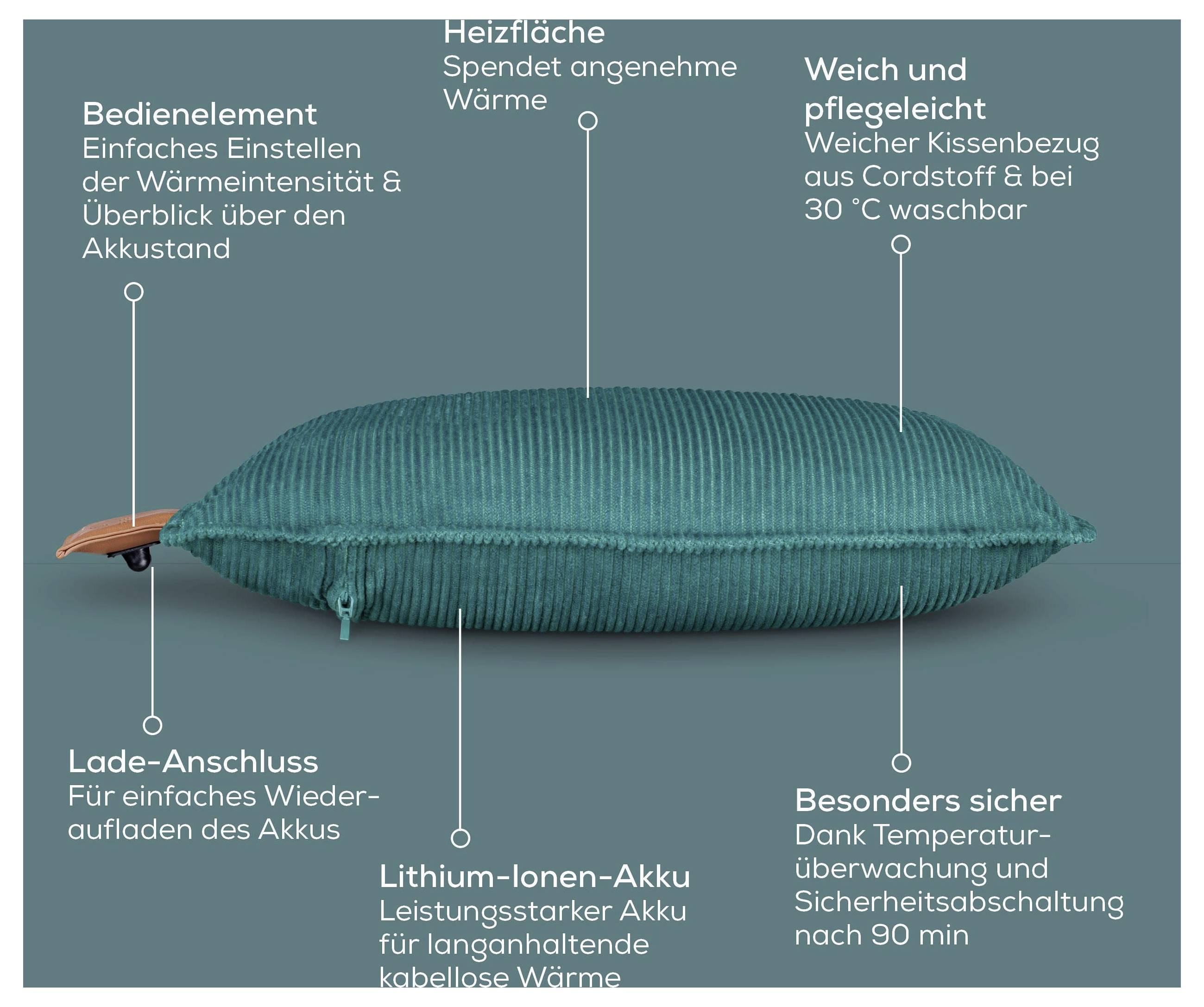 En teal-farvet pude med etiketter: 'Varmeflade' for varme, 'Blød og nem at vedligeholde' der beskriver blødhed, 'Batteri' og 'Opladningsforbindelse' til opladning, 'Særlig sikker' for sikkerhed.