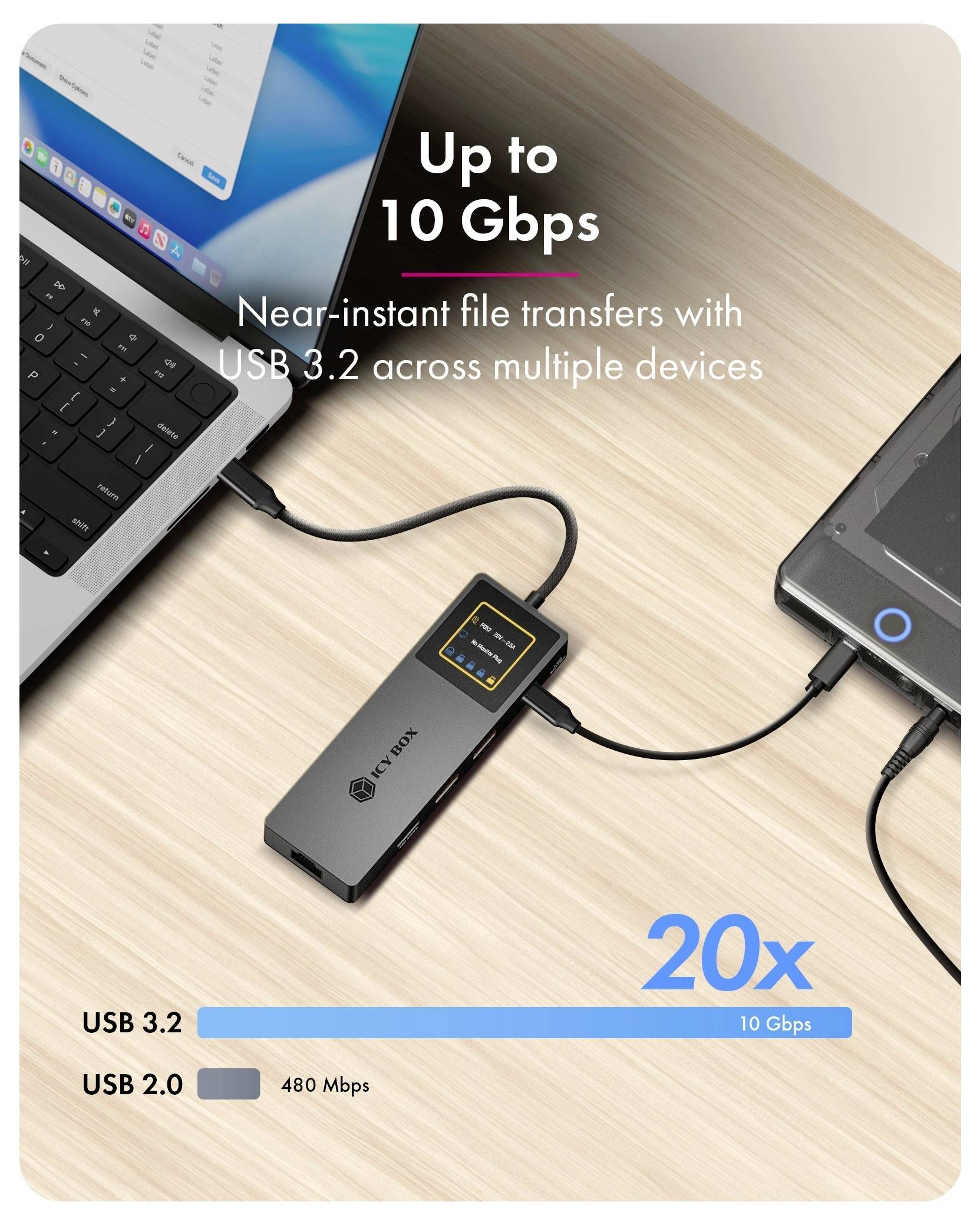 Reklamegrafik af en USB 3.2-hub forbundet til to bærbare computere, der viser "Op til 10 Gbps" og "20x" hurtigere end USB 2.0 til nærmest øjeblikkelige filoverføringer.