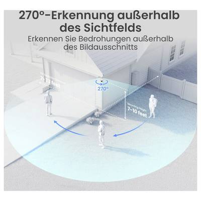 Grafik til 270°-detektering uden for synsfeltet: Kameraet overvåger et bredt udendørsområde og detekterer trusler på 7–10 fods afstand.