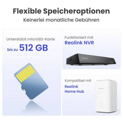Grafik til fleksible lageringsmuligheder uden månedlige gebyrer: Understøttelse af microSD-kort op til 512 GB, kompatibel med Reolink NVR og Reolink Home Hub.
