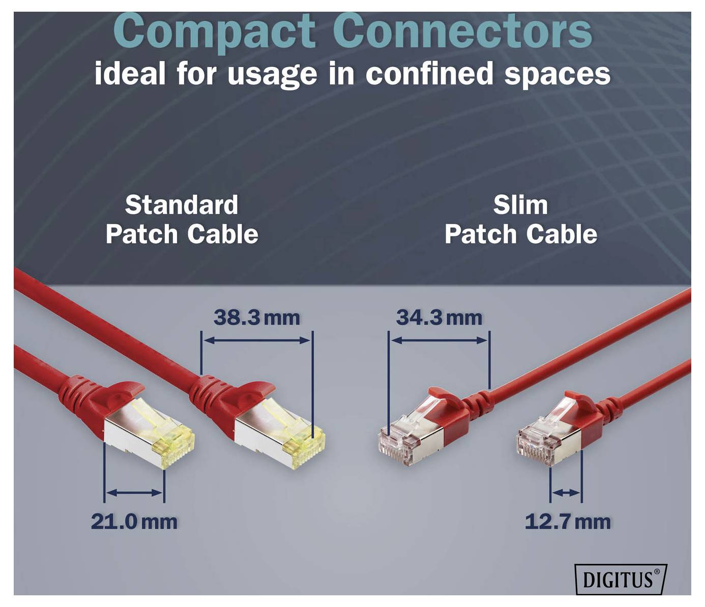 Sammenligningsgrafik, der viser kompakte stik til snævre rum: standard patchkabel 38,3 mm bredt og 21,0 mm højt versus slankt patchkabel 34,3 mm bredt og 12,7 mm højt.