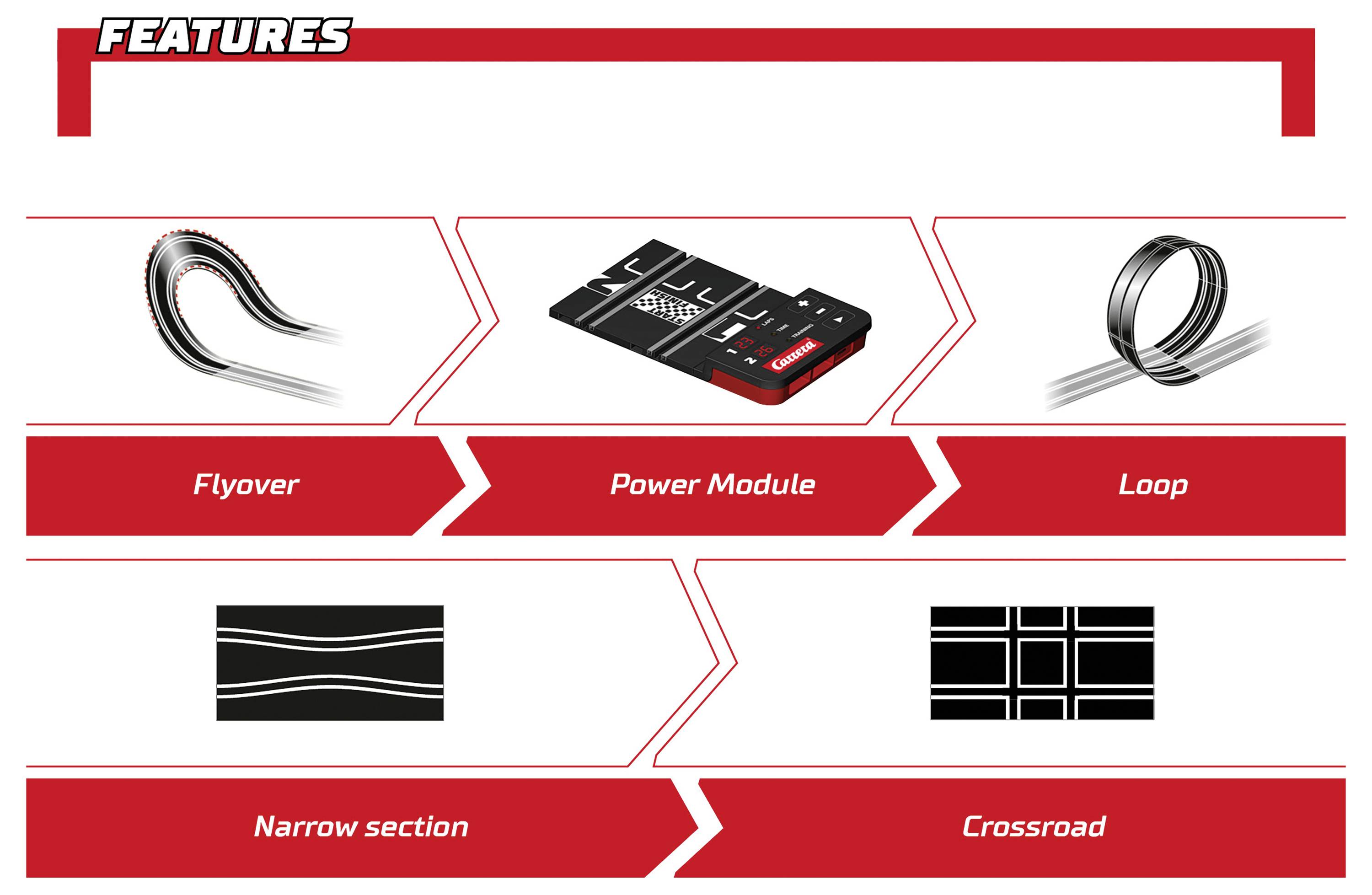 Feature diagram som viser modulære slot car-spor dele: flyover, strømmodul, loop, snæver sektion og krydsning.