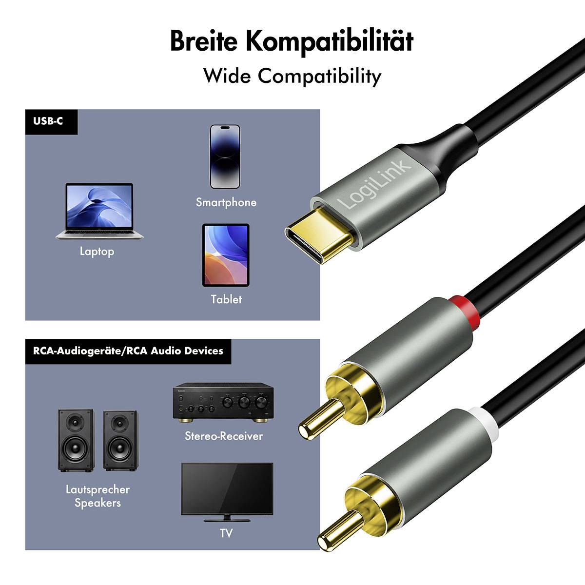 Infografik med titlen 'Bred Kompatibilitet' og 'Wide Compatibility' der viser USB-C til bærbar computer, smartphone og tablet, plus RCA-audiokabel til højttalere, stereoforstærker og TV.