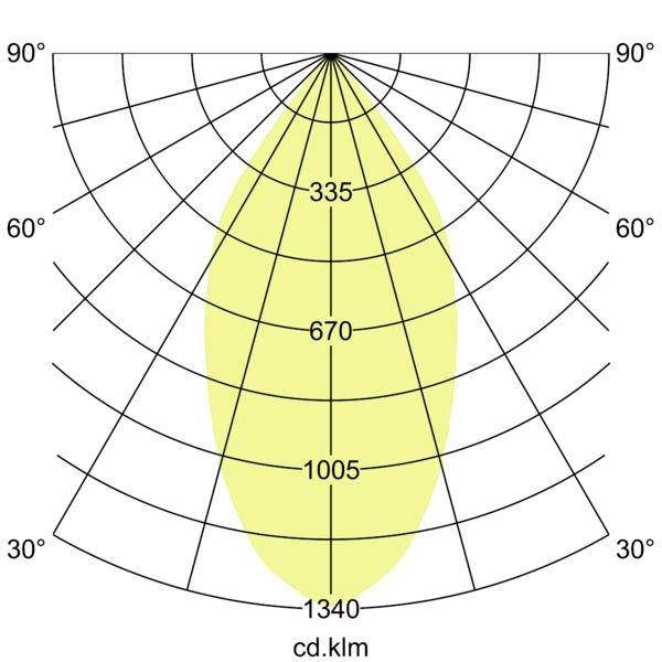 Brumberg 12594174DA LED-påbygningslampe LED (RGB) 20 W Hvid-3