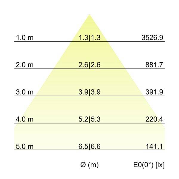 Brumberg 12595183DA LED-påbygningslampe LED (RGB) 31 W Sort-2