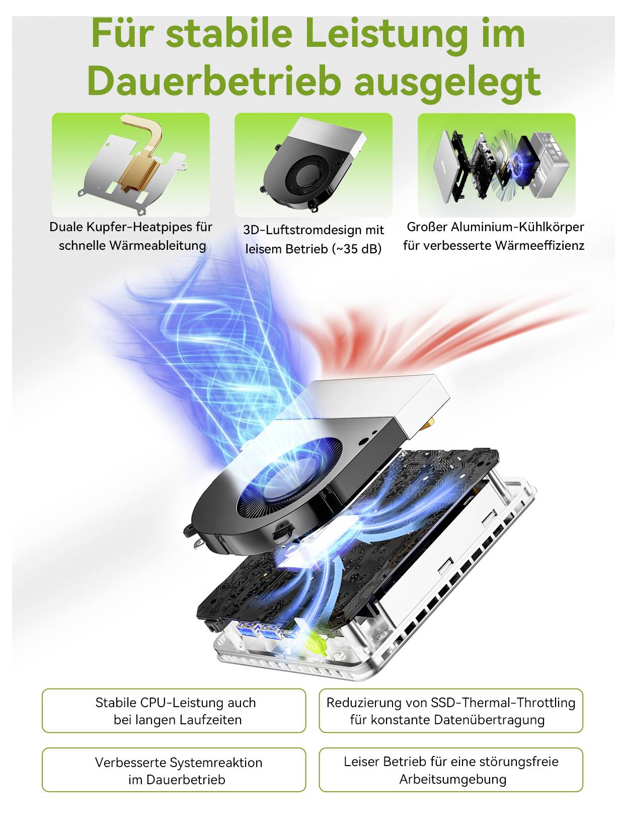 Tysk infografik af et grafikkorts kølesystem for stabil kontinuerlig ydeevne: to kupfervarmerør, stilfældig 3D-luftstrømventilator, aluminiumsølerør og fordele som reduceret drosling og bedre responsiv.