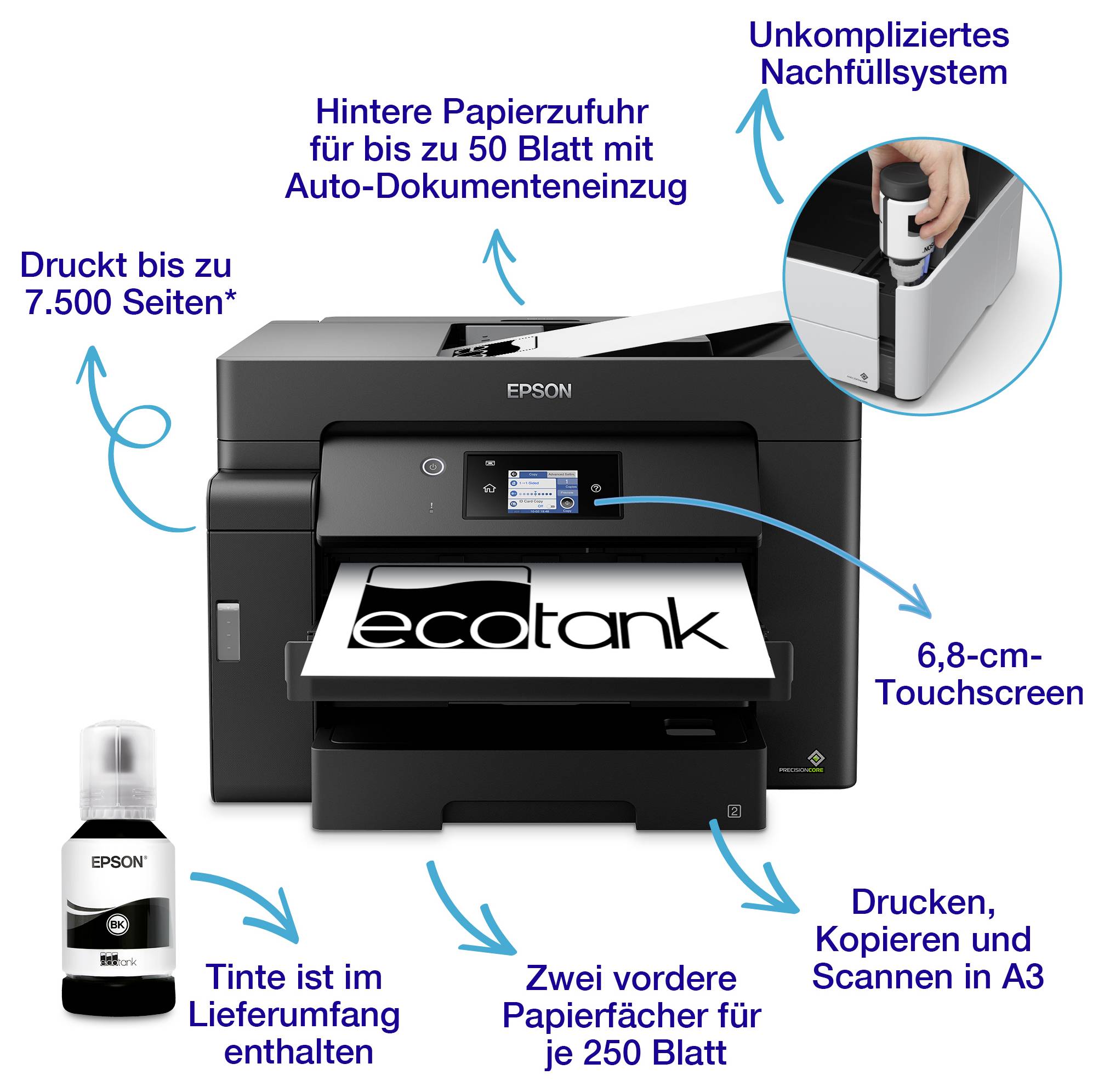 Epson EcoTank-printer med mærkede billedtekster, der fremhæver op til 7.500 sider, bageste 50-ark-indgang, 6,8-tommers touchscreen, A3-udskrivning/kopiering/scanning, to forreste 250-ark-bakker og medfølgende blækflasker.