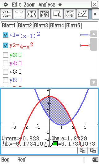 Et diagram viser to kurver: y1 i blå ('(x-1)²') og y2 i rød ('4-x²'). De krydser hinanden ved omtrent x=0,823 og x=2,8299. Området mellem kurverne er blåt skyggelagt.
