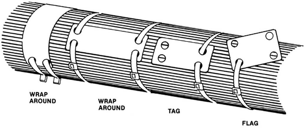 Diagram over et cylindrisk objekt med etiketter: To gange 'Wrap Around', 'Tag' og 'Flag', som viser forskellige mærkningsmetoder.