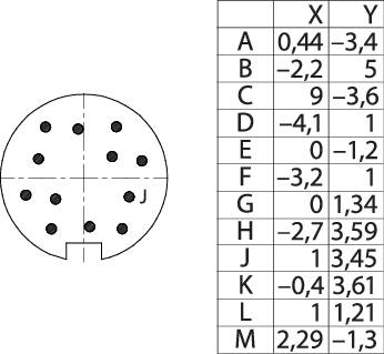 'Diagram af en cirkulær stik med 10 ben på venstre side. Tabel til højre med X- og Y-koordinater for bogstaverne A-M.'