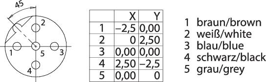 Diagram over en elektrisk kredsløb med fem nummererede kabler. Tabel viser X, Y-positioner og tilhørende farver på dansk og engelsk.