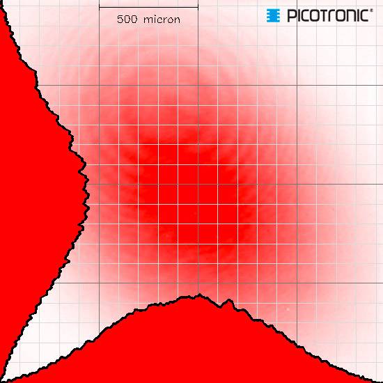 Rødt lysmønster på gitterbaggrund med påskrift '500 mikron'. Logo 'PICOTRONIC' øverst til højre. Kontrastforskelle synlige.