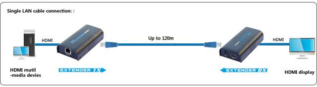 TECHly IDATA-EXTIP-373 HDMI™ Extender (forlænger) via netværkskabel RJ45 120 m-2