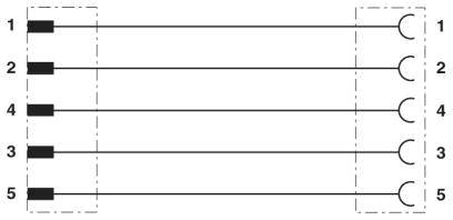Et visuelt puslespil viser fem parallelle linjer med nummererede firkanter på venstre side og nummererede cirkler på højre side.