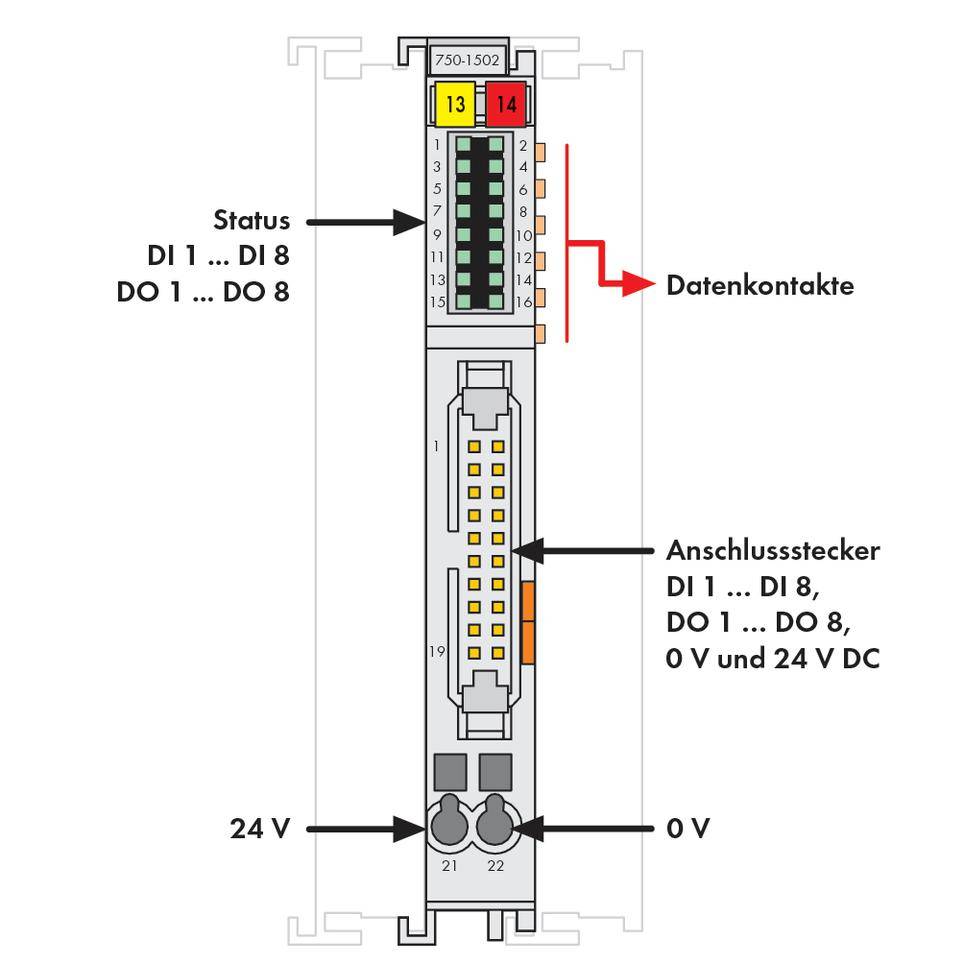 Modul med stikforbindelse, status-LED'er, 8 digitale ind-/udgange. Mærket med 'Datakontakter', '24 V', '0 V', 'Status'.