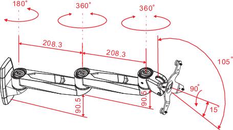 Teknisk tegning af en bevægelig robotarm med drejningsvinkler på 180°, 360° og 105°, samt længdeangivelser på 208,3 mm og 80,5 mm.
