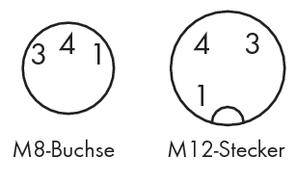 Diagrammet viser M8-bøsning og M12-stik med nummererede pins fra 1 til 4.