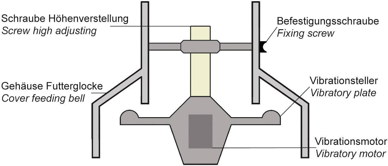 Diagram over en vibrationsmotor med dele mærket: Skrue til højdejustering, Fastgørelseskrue, Hus til fodertønde, Vibrationsindstiller, Vibrationsmotor.
