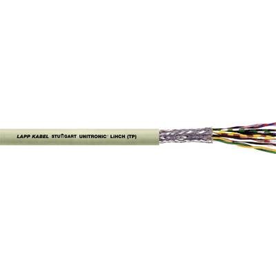 LAPP 38702-1 Datakabel UNITRONIC® LiHCH (TP) 2 x 2 x 0.75 mm² Stengrå (RAL 7032) Metervare